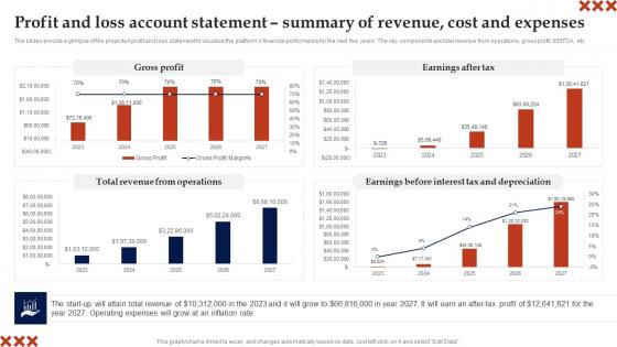 Profit And Loss Account Statement Summary Of In Home Care Business Plan Topics Pdf Profit And Loss Account Statement Summary Of In Home Care Business Plan Topics Pdf