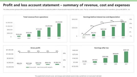 Profit And Loss Account Statement Summary Of Revenue Cost Lawn Care BP SS V