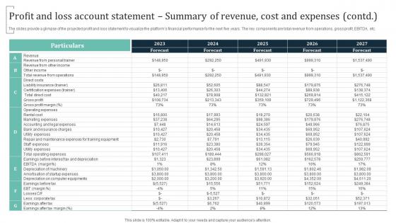 Profit And Loss Account Statement Summary Of Revenue Group Training Business Rules Pdf