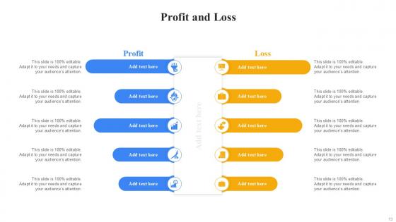 Profit And Loss Bundle Powerpoint Ppt Templates And Slides