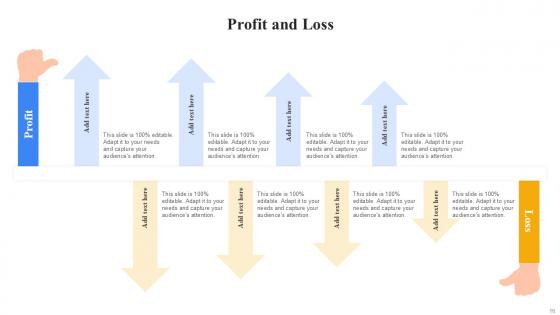Profit And Loss Bundle Powerpoint Ppt Templates And Slides