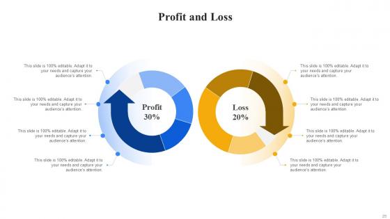 Profit And Loss Bundle Powerpoint Ppt Templates And Slides