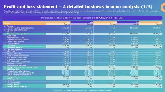 Profit And Loss Statement A Detailed Business Income Drop Shipping Business Plan Clipart Pdf Profit And Loss Statement A Detailed Business Income Drop Shipping Business Plan Clipart Pdf