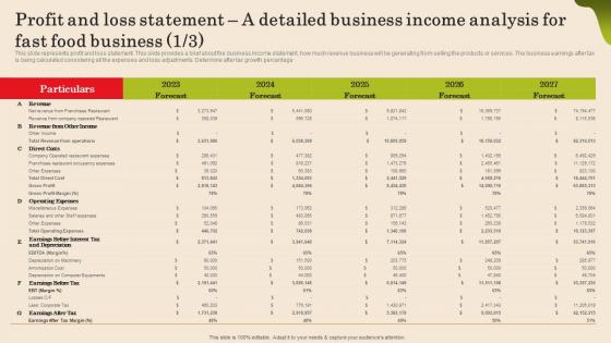 Profit And Loss Statement A Detailed Business Income Fast Food Business Plan Brochure Pdf Profit And Loss Statement A Detailed Business Income Fast Food Business Plan Brochure Pdf