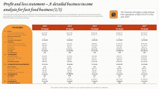 Profit And Loss Statement A Detailed Business Income Small Restaurant Business Clipart Pdf Profit And Loss Statement A Detailed Business Income Small Restaurant Business Clipart Pdf