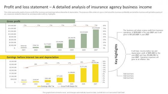 Profit And Loss Statement A Insurance Agency Startup Business Plan Go To Market Strategy Topics Pdf Profit And Loss Statement A Insurance Agency Startup Business Plan Go To Market Strategy Topics Pdf