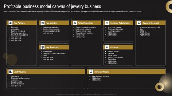 Profitable Business Model Canvas Of Jewelry Business Jewelry Business Plan Pictures Pdf Profitable Business Model Canvas Of Jewelry Business Jewelry Business Plan Pictures Pdf