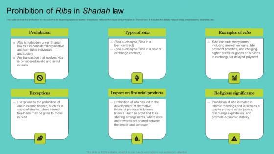Prohibition Of Riba In Shariah Law Comprehensive Guide To Islamic Structure Pdf