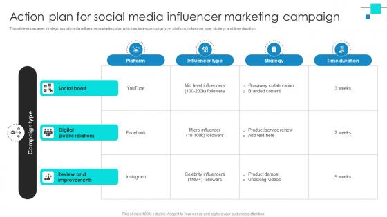 Project Benchmarking Process Action Plan For Social Media Influencer Marketing CRP DK SS V