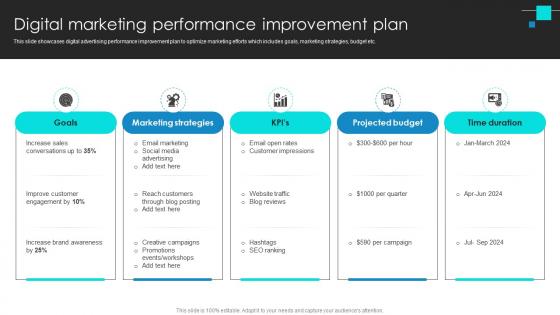 Project Benchmarking Process Digital Marketing Performance Improvement Plan CRP DK SS V