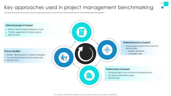 Project Benchmarking Process Key Approaches Used In Project Management CRP DK SS V