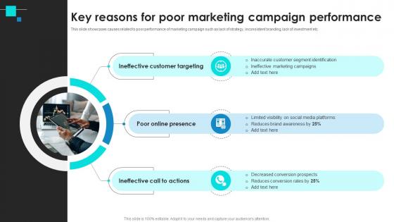 Project Benchmarking Process Key Reasons For Poor Marketing Campaign CRP DK SS V