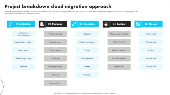Project Breakdown Cloud Migration Approach Infographics Pdf Project Breakdown Cloud Migration Approach Infographics Pdf