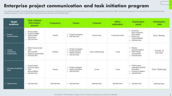 Project Communication Program Ppt Powerpoint Presentation Complete Deck With Slides