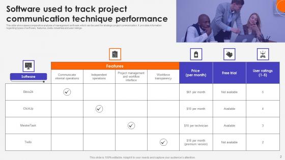 Project Communication Technique Ppt Powerpoint Presentation Complete Deck With Slides