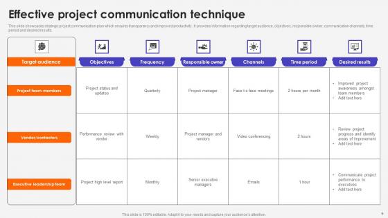 Project Communication Technique Ppt Powerpoint Presentation Complete Deck With Slides