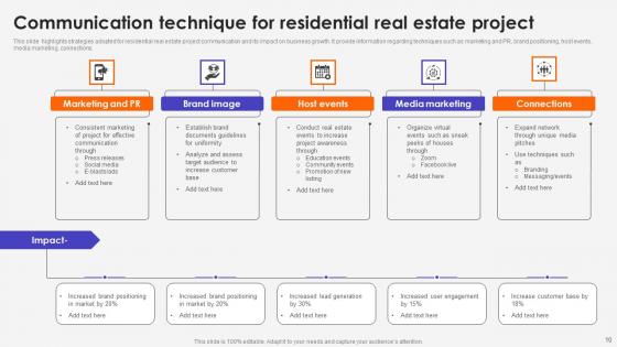 Project Communication Technique Ppt Powerpoint Presentation Complete Deck With Slides