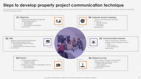 Project Communication Technique Ppt Powerpoint Presentation Complete Deck With Slides