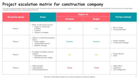 Project Escalation Pathways Ppt Powerpoint Presentation Complete Deck With Slides