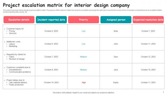 Project Escalation Pathways Ppt Powerpoint Presentation Complete Deck With Slides
