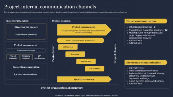 Project Internal Communication Channels Critical Incident Communication Summary Pdf