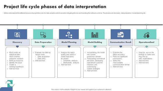 Project Life Cycle Phases Of Data Interpretation Demonstration Pdf Project Life Cycle Phases Of Data Interpretation Demonstration Pdf