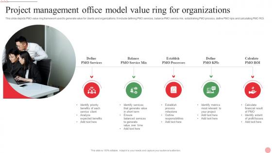 Project Management Office Model Value Ring For Organizations Inspiration Pdf