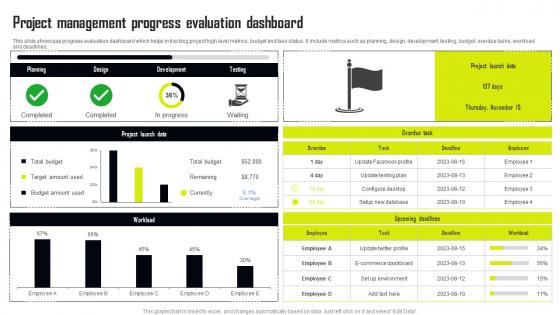 Project Management Progress Evaluation Dashboard Formats Pdf