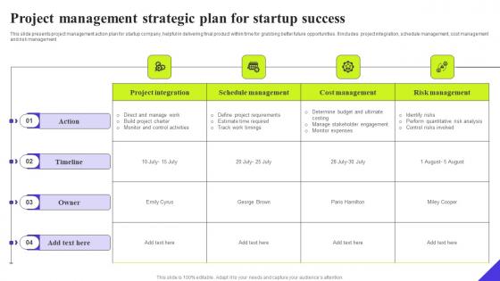 Project Management Strategic Plan For Startup Success Ppt Influencers Pdf Project Management Strategic Plan For Startup Success Ppt Influencers Pdf
