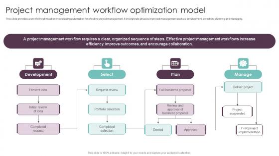 Project Management Workflow Optimization Techniques Executing Workflow Professional Pdf