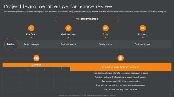 Project Performance Review Powerpoint Ppt Template Bundles