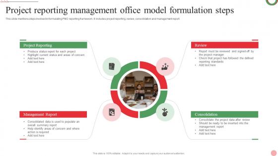 Project Reporting Management Office Model Formulation Steps Themes Pdf Project Reporting Management Office Model Formulation Steps Themes Pdf