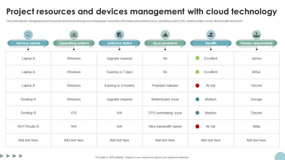 Project Resources And Devices Management Digital Transformation In Project Management