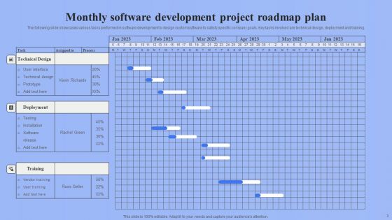 Project Roadmap Plan Ppt PowerPoint Presentation Complete Deck With Slides
