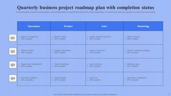 Project Roadmap Plan Ppt PowerPoint Presentation Complete Deck With Slides