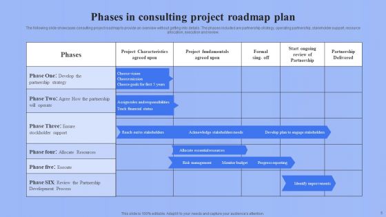 Project Roadmap Plan Ppt PowerPoint Presentation Complete Deck With Slides