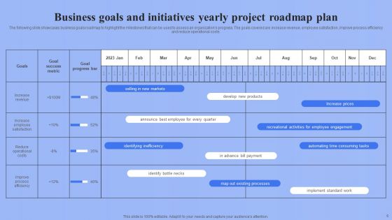 Project Roadmap Plan Ppt PowerPoint Presentation Complete Deck With Slides