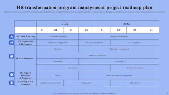 Project Roadmap Plan Ppt PowerPoint Presentation Complete Deck With Slides