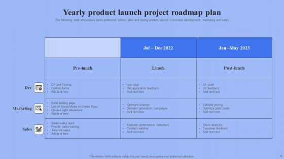Project Roadmap Plan Ppt PowerPoint Presentation Complete Deck With Slides