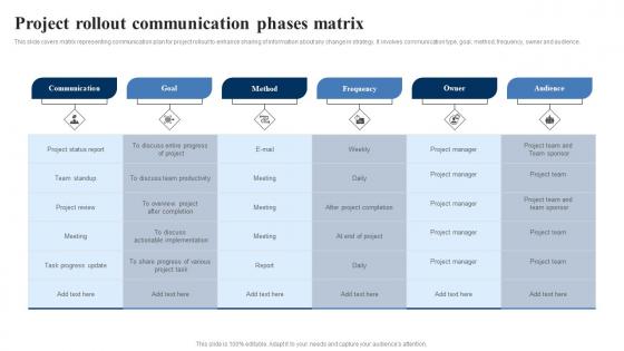 Project Rollout Communication Phases Matrix Rules Pdf Project Rollout Communication Phases Matrix Rules Pdf