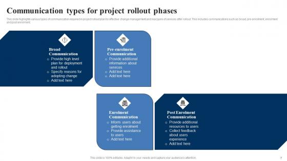 Project Rollout Phases Ppt Powerpoint Presentation Complete Deck With Slides