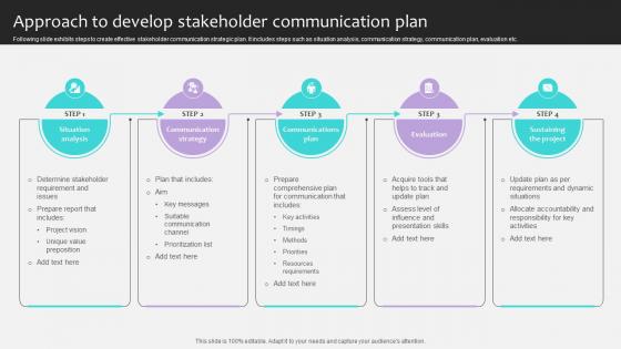 Project Stakeholders Management Approach To Develop Stakeholder Ppt Example