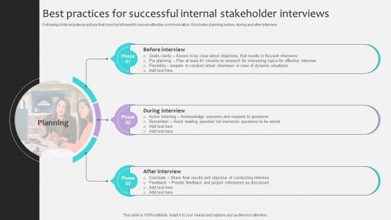 Project Stakeholders Management Best Practices For Successful Internal Ppt Powerpoint