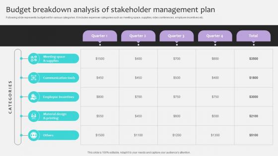 Project Stakeholders Management Budget Breakdown Analysis Of Stakeholder Ppt Example Project Stakeholders Management Budget Breakdown Analysis Of Stakeholder Ppt Example