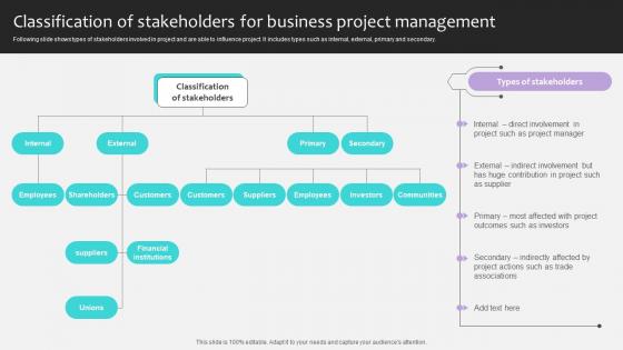 Project Stakeholders Management Classification Of Stakeholders For Business Ppt Powerpoint