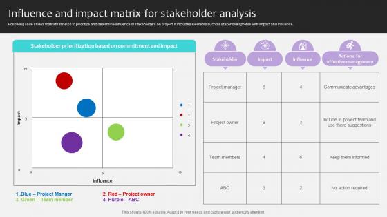 Project Stakeholders Management Influence And Impact Matrix For Ppt Slide