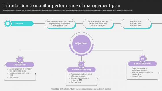 Project Stakeholders Management Introduction To Monitor Performance Ppt Sample