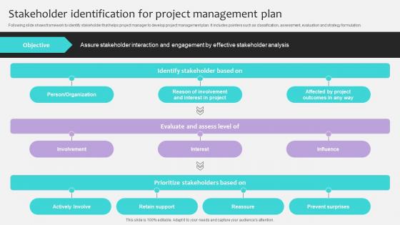 Project Stakeholders Management Stakeholder Identification For Project Ppt Powerpoint