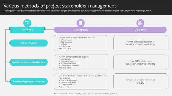 Project Stakeholders Management Various Methods Of Project Stakeholder Ppt Presentation