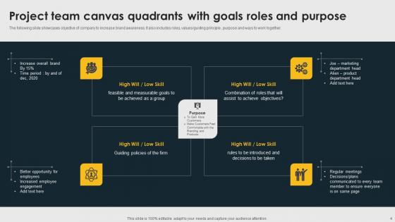 Project Team Canvas Ppt Powerpoint Presentation Complete Deck With Slides